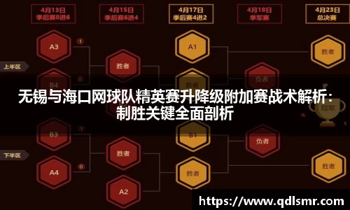 无锡与海口网球队精英赛升降级附加赛战术解析：制胜关键全面剖析