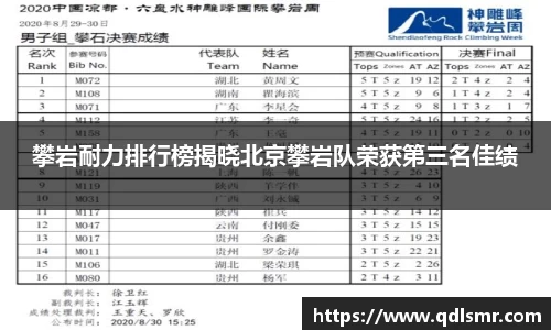 攀岩耐力排行榜揭晓北京攀岩队荣获第三名佳绩